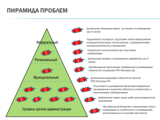 зх зх0
