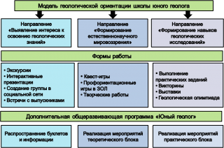 гишщз